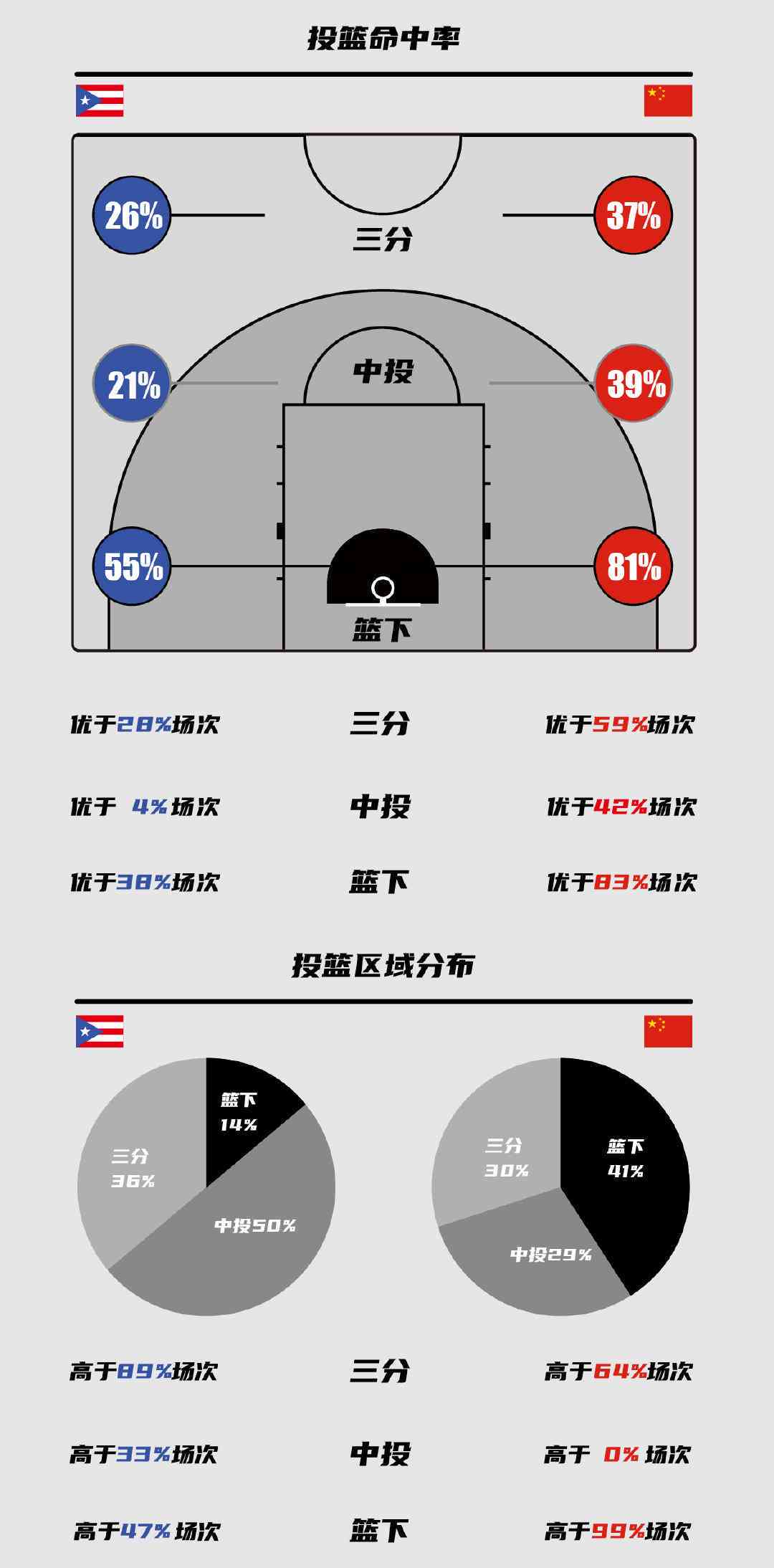 如何使用智能反馈系统改善篮球防守技巧